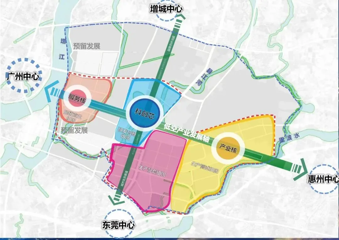低空生态城总体布局