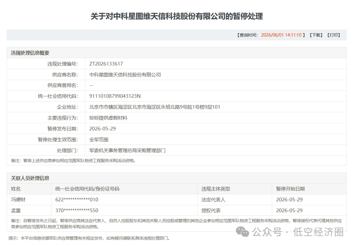 军队采购网相关公告截图