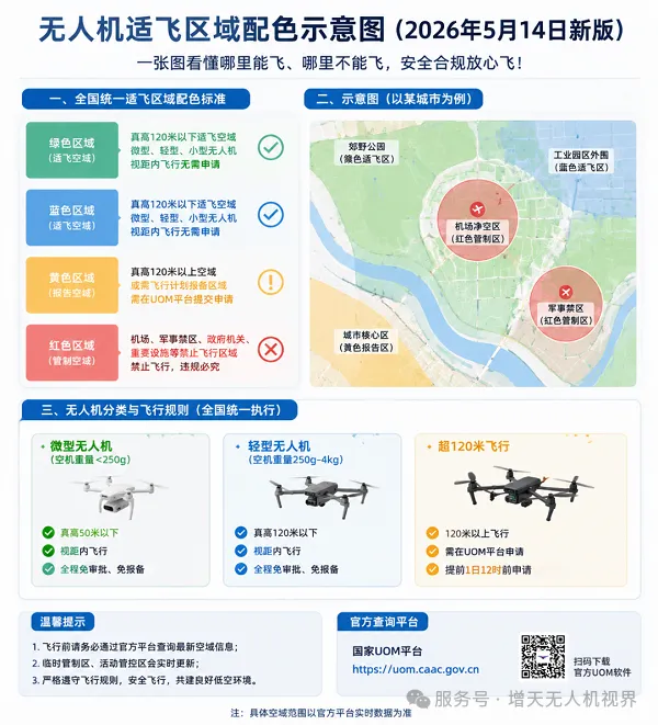 无人机适飞区域配色示意图