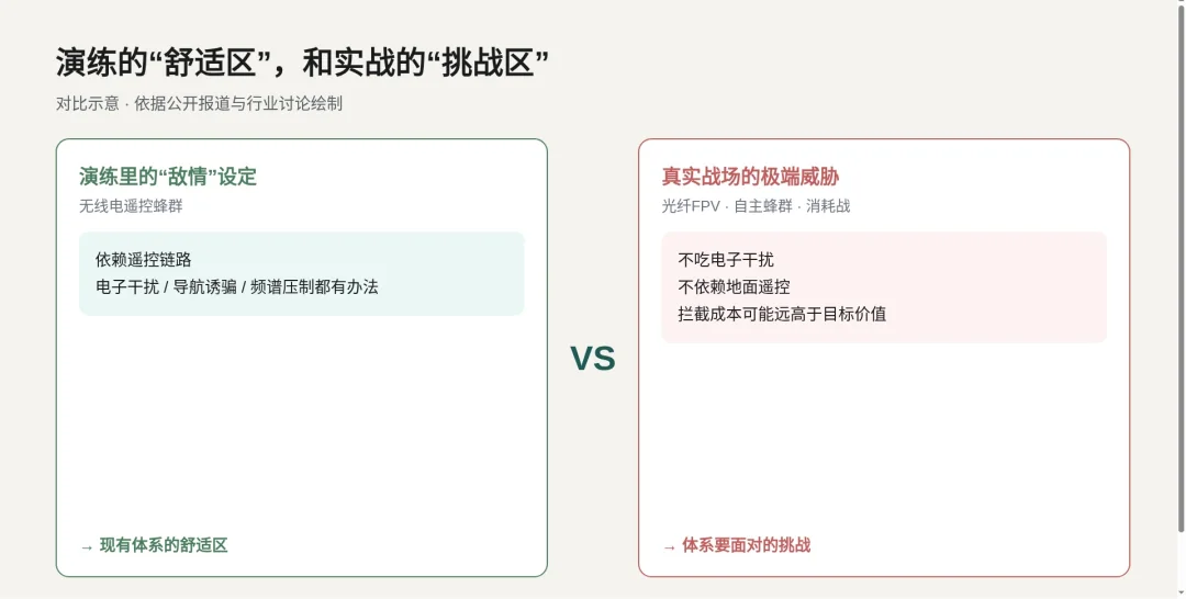 央视首秀反无“铁三角”：能打蜂群了，为什么还不能高枕无忧？ 配图7