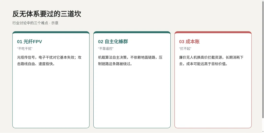 央视首秀反无“铁三角”：能打蜂群了，为什么还不能高枕无忧？ 配图8