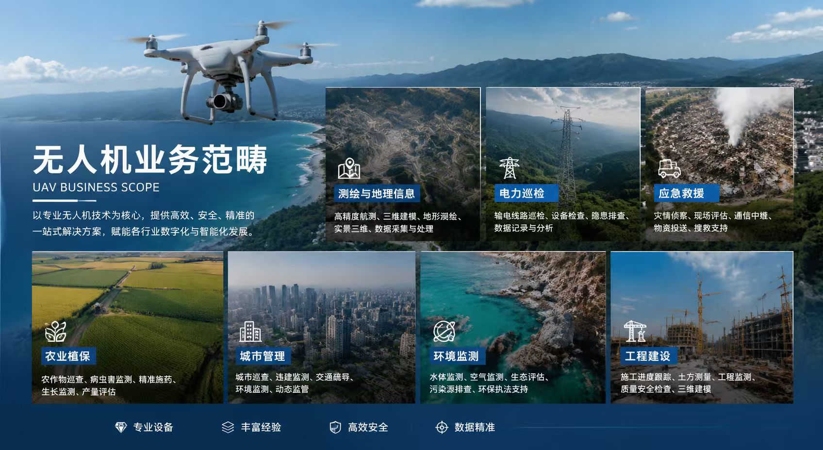 业务范围