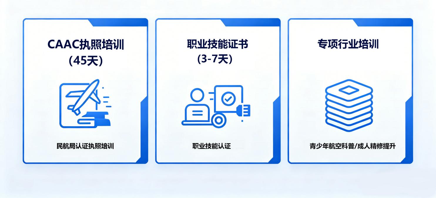 培训中心课程体系
