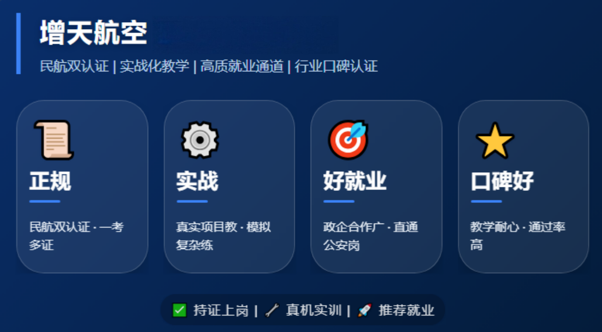 培训核心特色