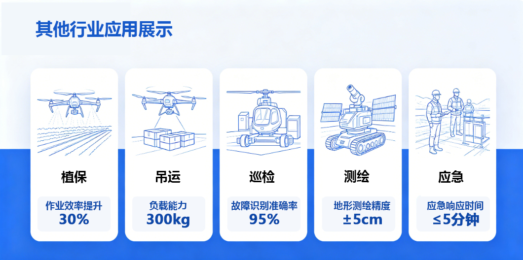 行业应用展示数据