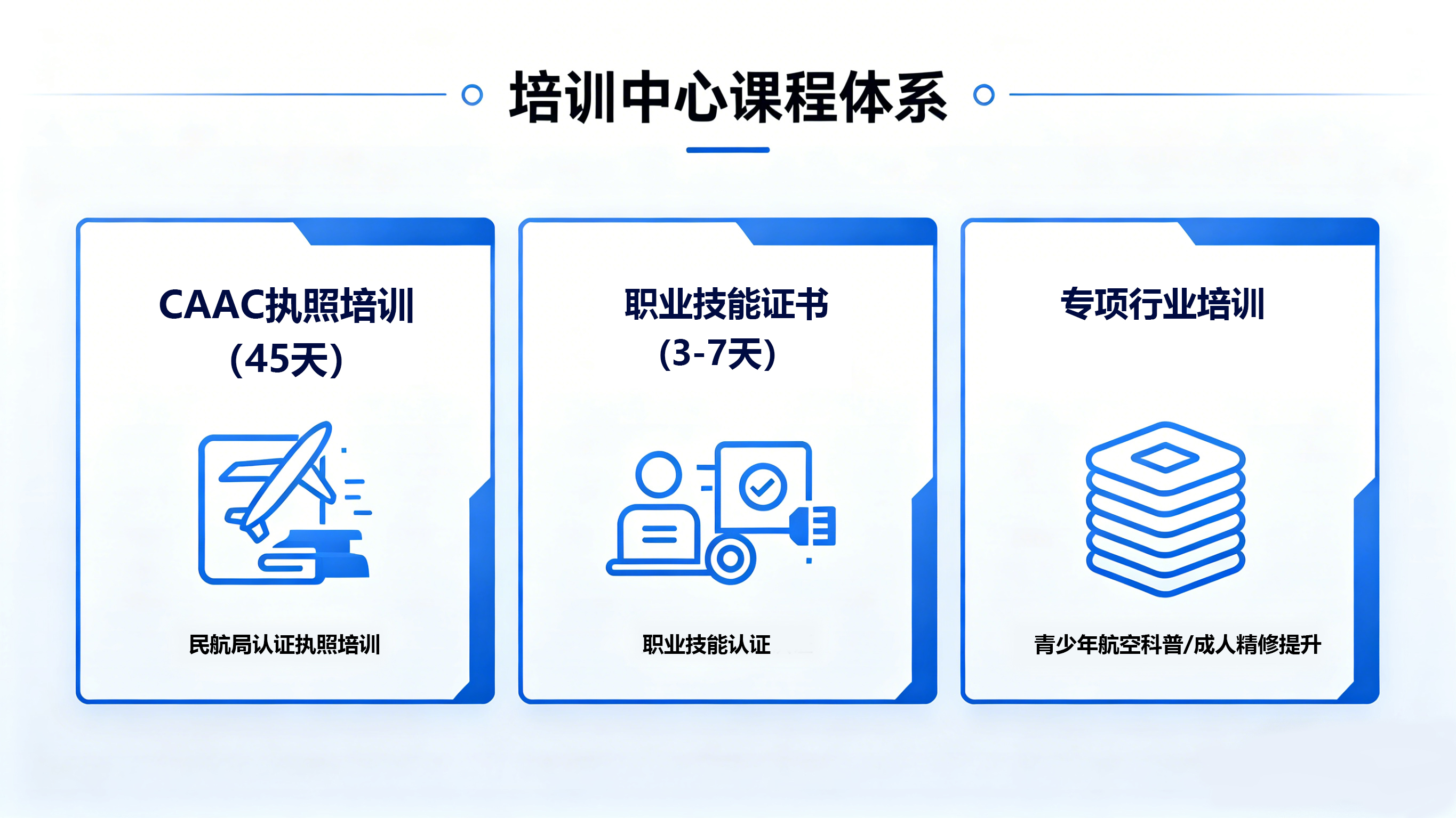 专项行业培训课程体系